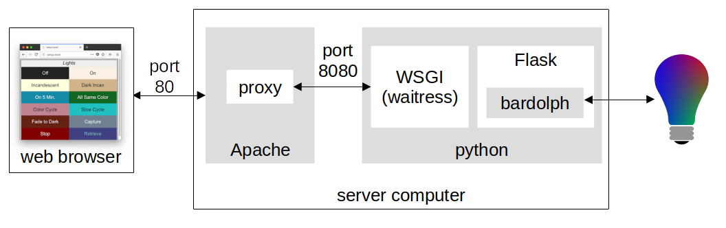 ../_images/proxy_diagram.png